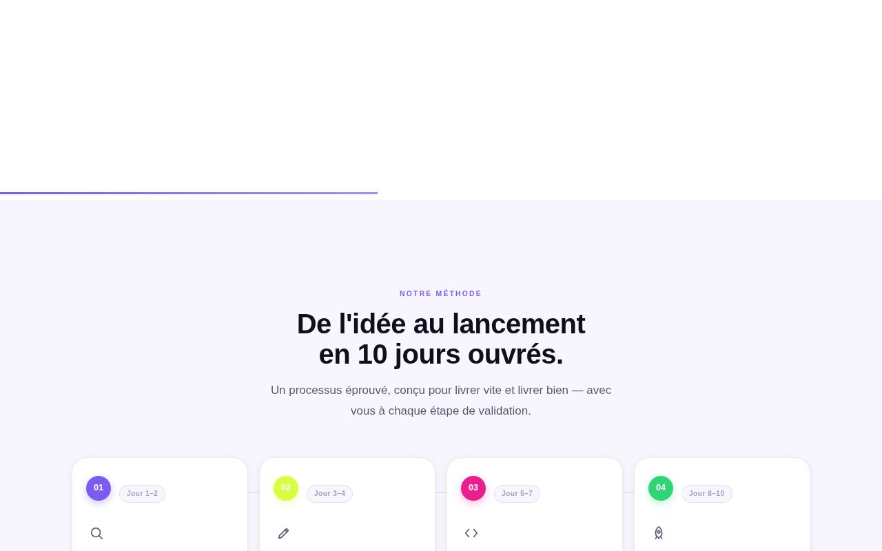 Click2Lead — Méthode de travail en 4 étapes